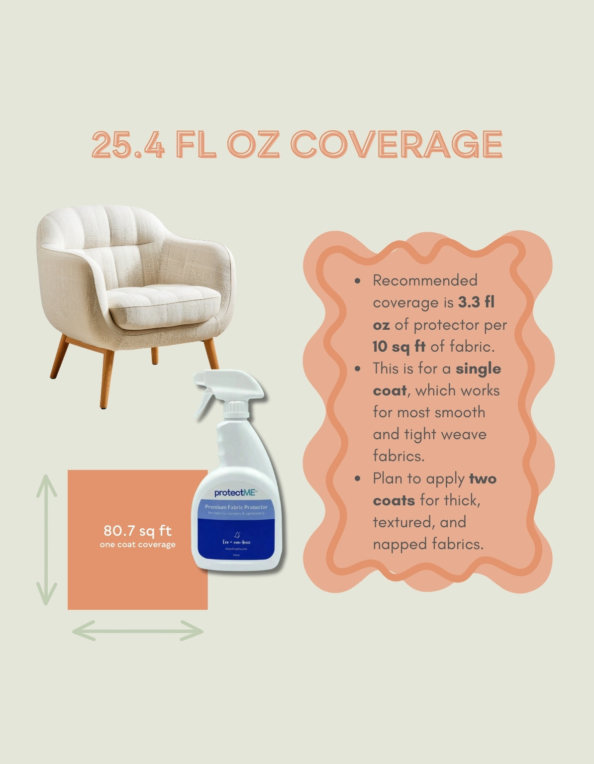 Premium Fabric Protector